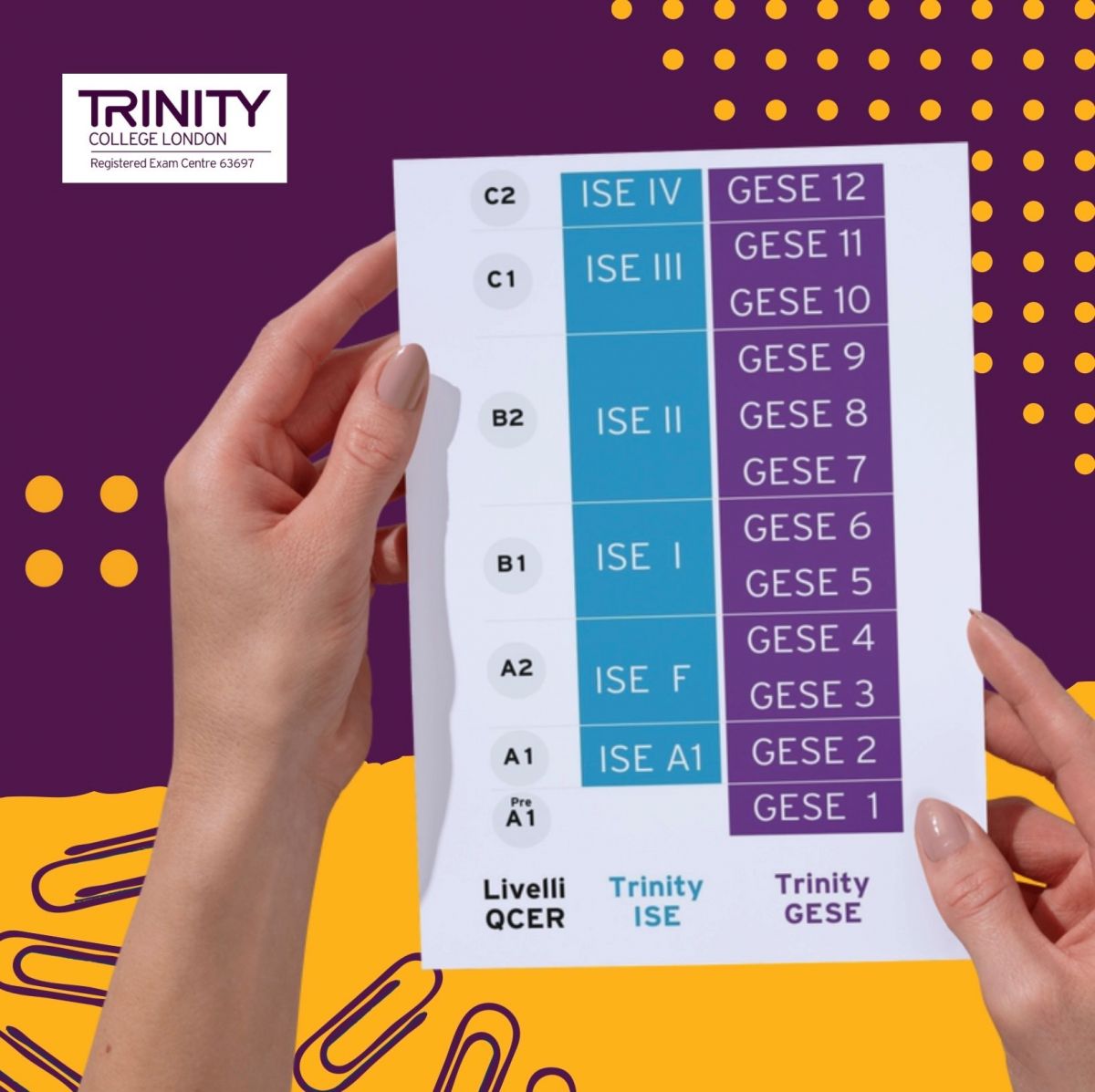 Sede esami Trinity a Pesaro, Esami di Inglese Trinity  - copertina